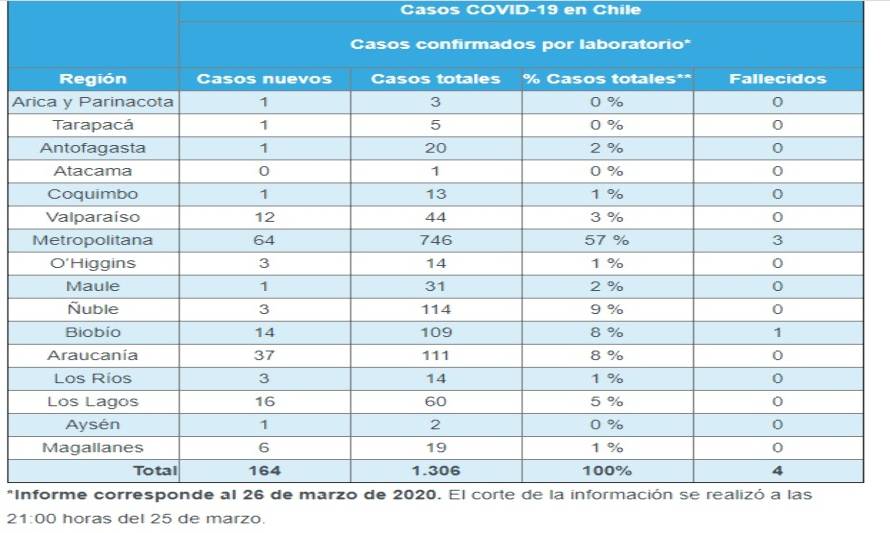 Agrupaciones de pacientes solicitan el cierre de la región por emergencia COVID-19