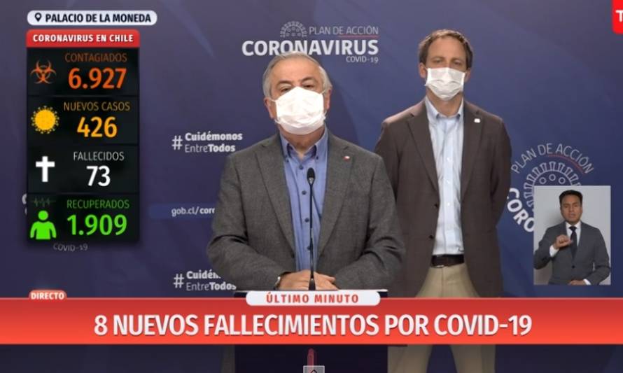 Reporte del 11 de abril: Casi 7 mil infectados a nivel nacional y ocho nuevos fallecidos