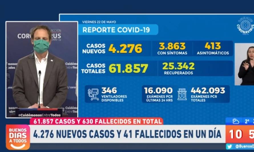 Minsal reporta nuevamente una jornada con más de 4 mil contagios