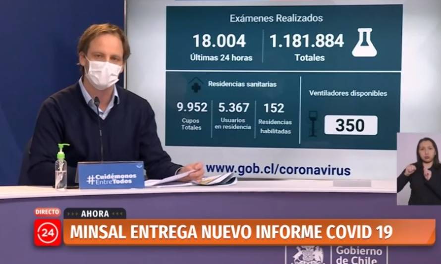 Reporte nacional informó 3.685 contagios y 116 fallecidos