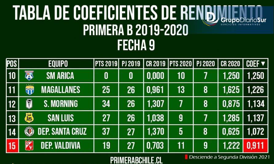 Cómo es la tabla ponderada que tanto perjudica al Torreón