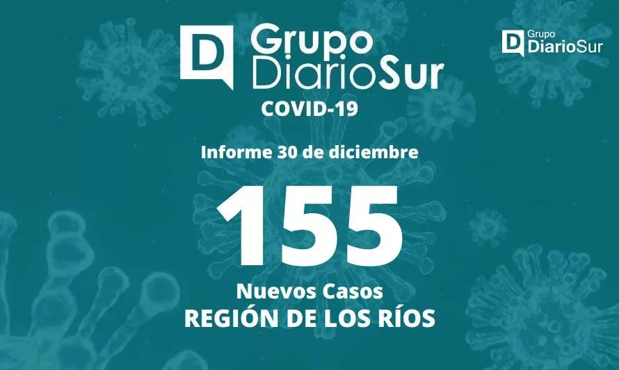 Seremi de Salud informó 155 nuevos casos de covid-19 en Los Ríos