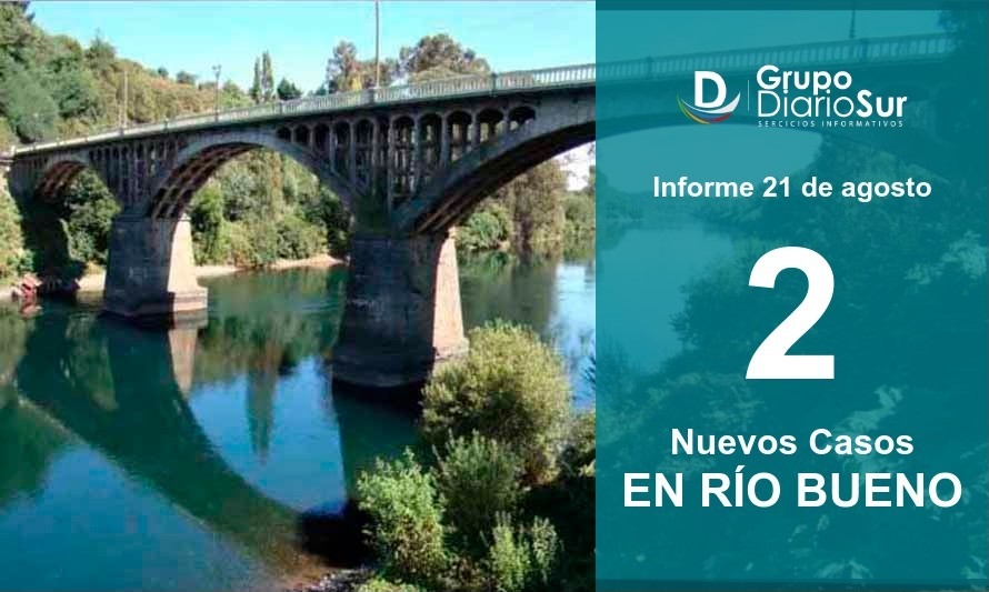 Río Bueno suma este viernes 2 nuevos casos de Covid