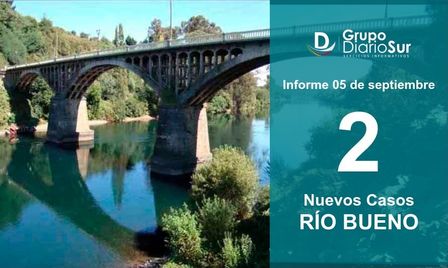 2 nuevos contagios de covid-19 reporta Río Bueno este sábado