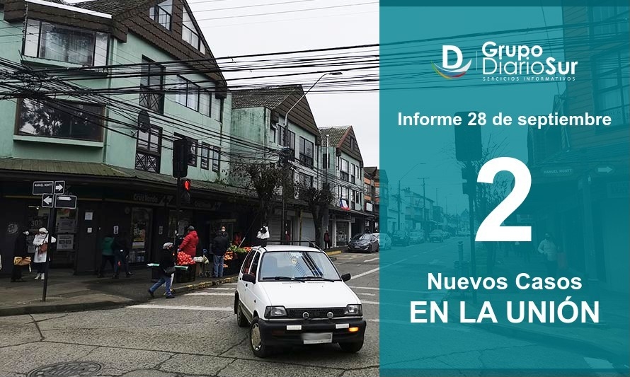 La Unión reporta 2 nuevos infectados y alcanza 22 casos activos.