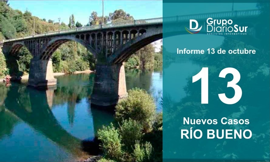 Nueva alza en Río Bueno: 13 casos de covid-19 en esta jornada