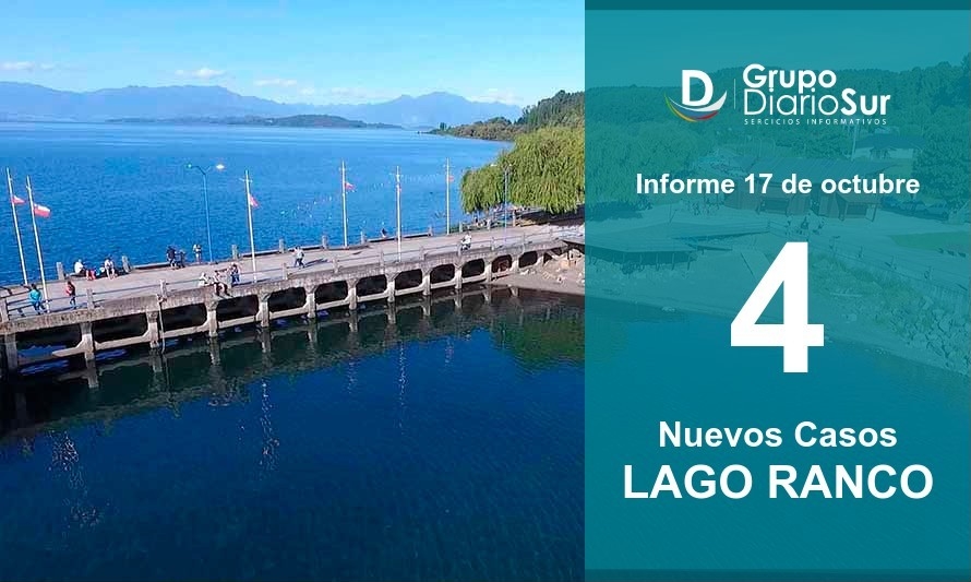 Lago Ranco reporta 4 nuevos casos de covid-19 en este día