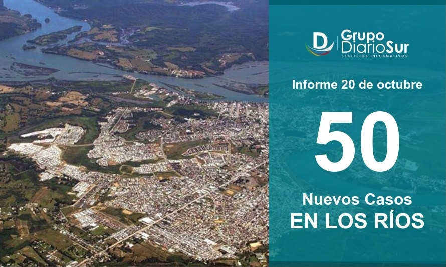 Martes 20 de octubre: Informe regional reporta 50 contagios