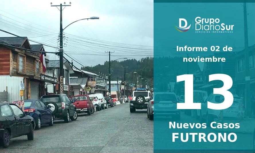 Fuerte alza de contagios en Futrono: 13 casos y récord de 36 activos