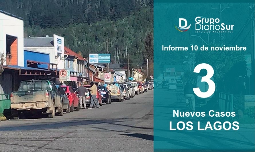 Los Lagos reporta 3 nuevos casos y sigue con 35 activos