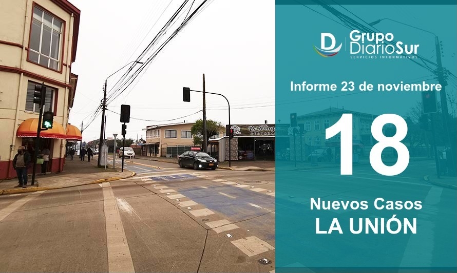 La Unión llega a 65 activos este lunes tras sumar 18 contagios 