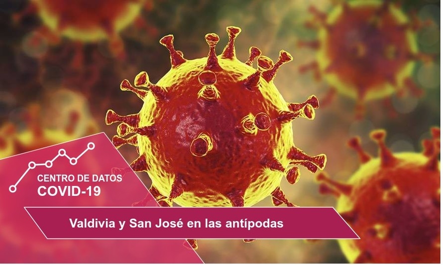 Tras 10 meses: Las comunas más golpeadas por el Coronavirus