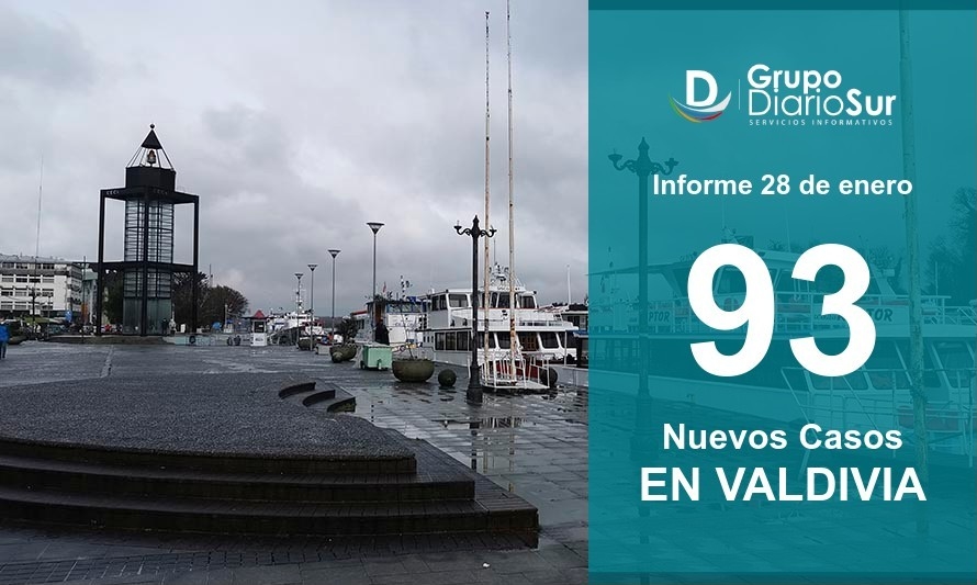 Valdivia registra 93 contagios y 3 nuevos fallecidos