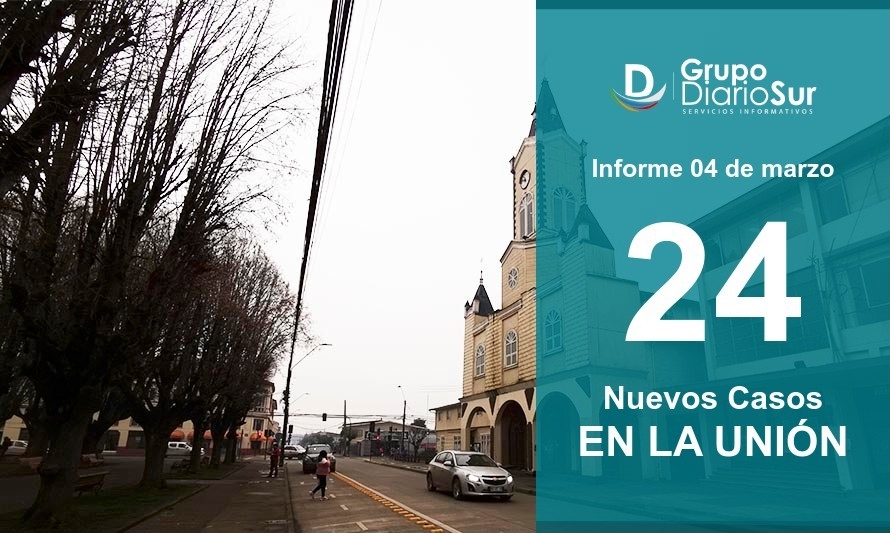 La Unión sumó 24 contagios y llegó a los 150 casos activos