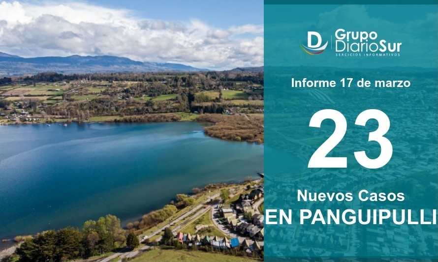 Panguipulli sumó 23 contagios y aumentó casos activos a 126