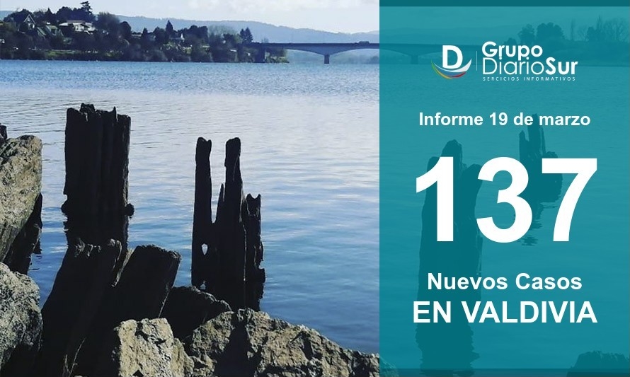 Valdivia reportó este viernes 137 casos nuevos de Covid