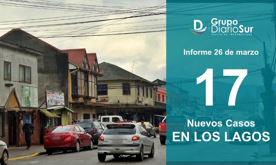 Los Lagos sumó 17 contagios y volvió a aumentar casos activos