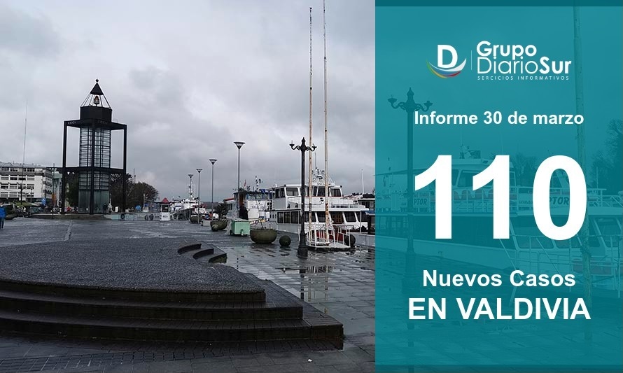 Valdivia sumó 110 contagios mientras activos descienden a 556 