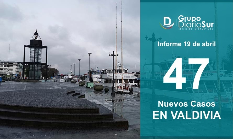 Valdivia sumó 47 contagios pero continúa disminuyendo casos activos