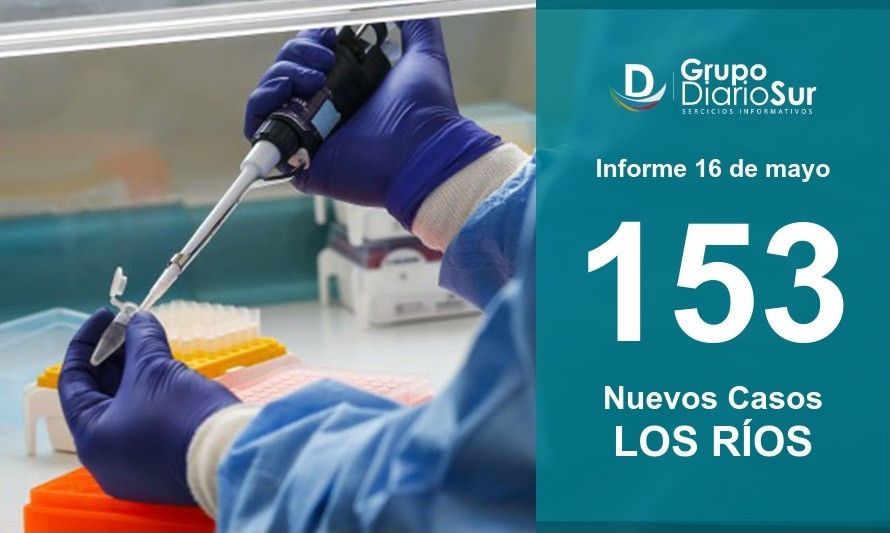 153 nuevos casos de Covid-19 registró Los Ríos este domingo electoral 