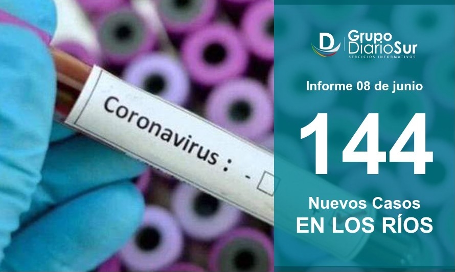 Los Ríos registró 144 contagios y 9 fallecidos en esta jornada