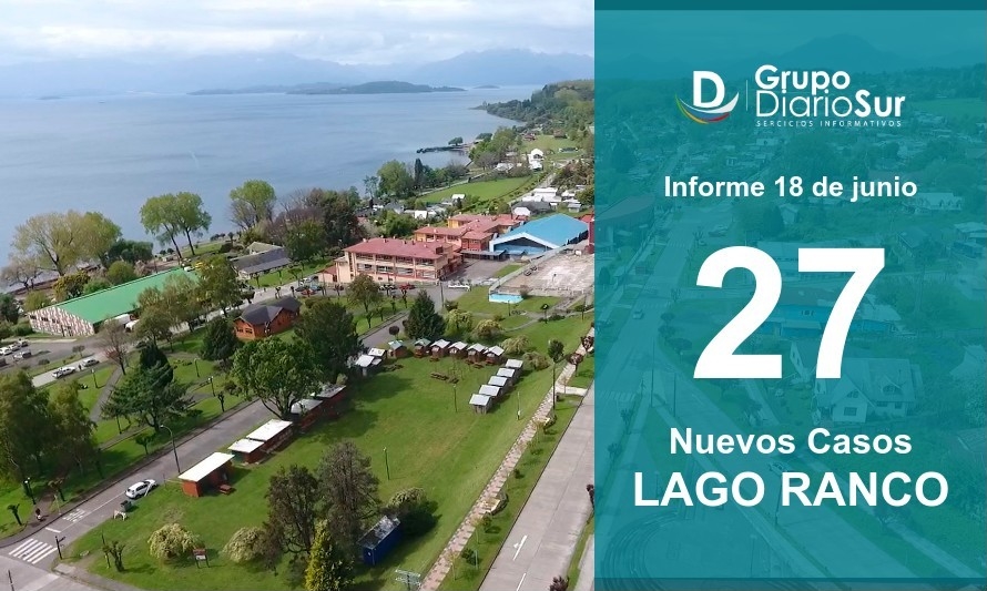 Lago Ranco se dispara con 27 casos nuevos este viernes