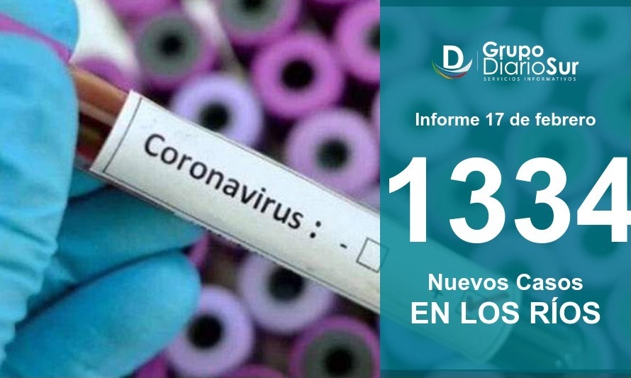 Covid no afloja: Los Ríos vuelve a rozar los 4 mil casos activos