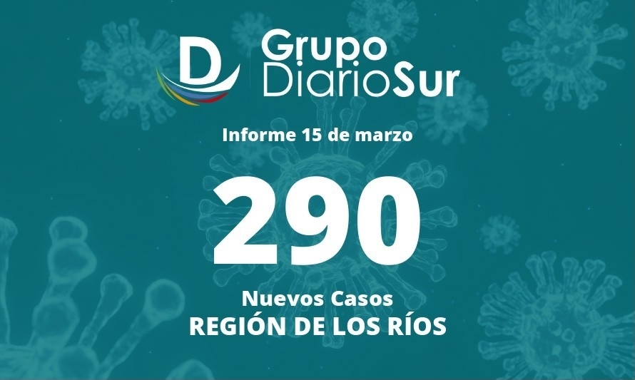 Contagios de covid-19 siguen cayendo: Se reportaron 290 este martes