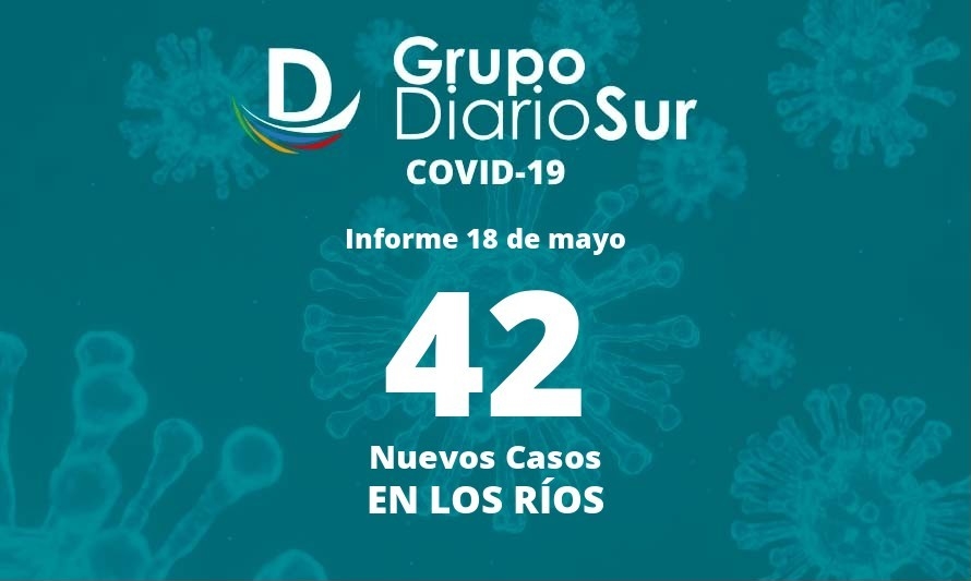 Los Ríos: casos nuevos de covid-19 vuelven a aumentar este miércoles 